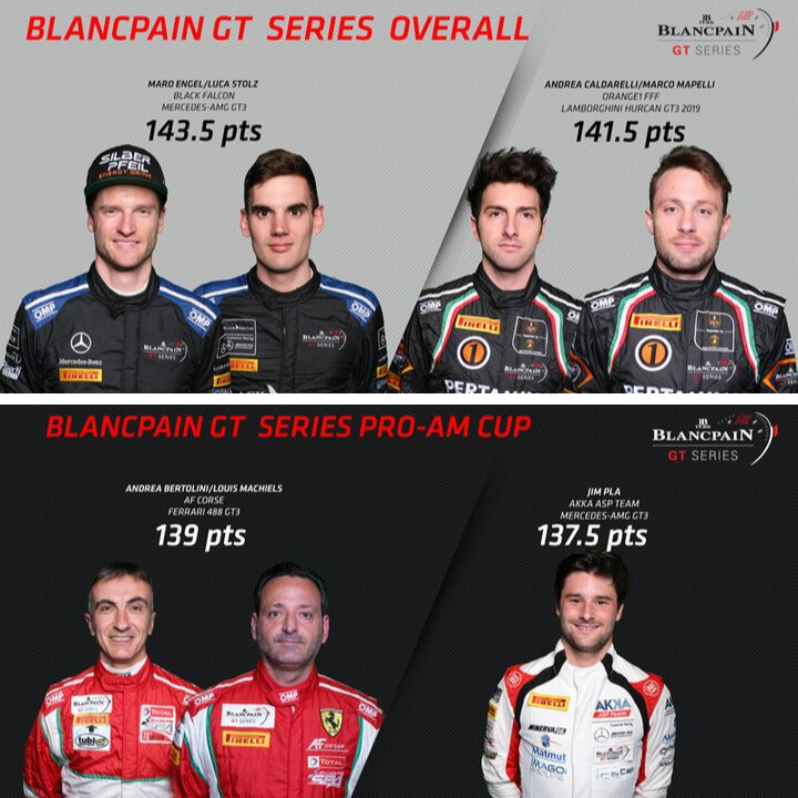 Overall titles up for grabs as Blancpain GT Series gets set for