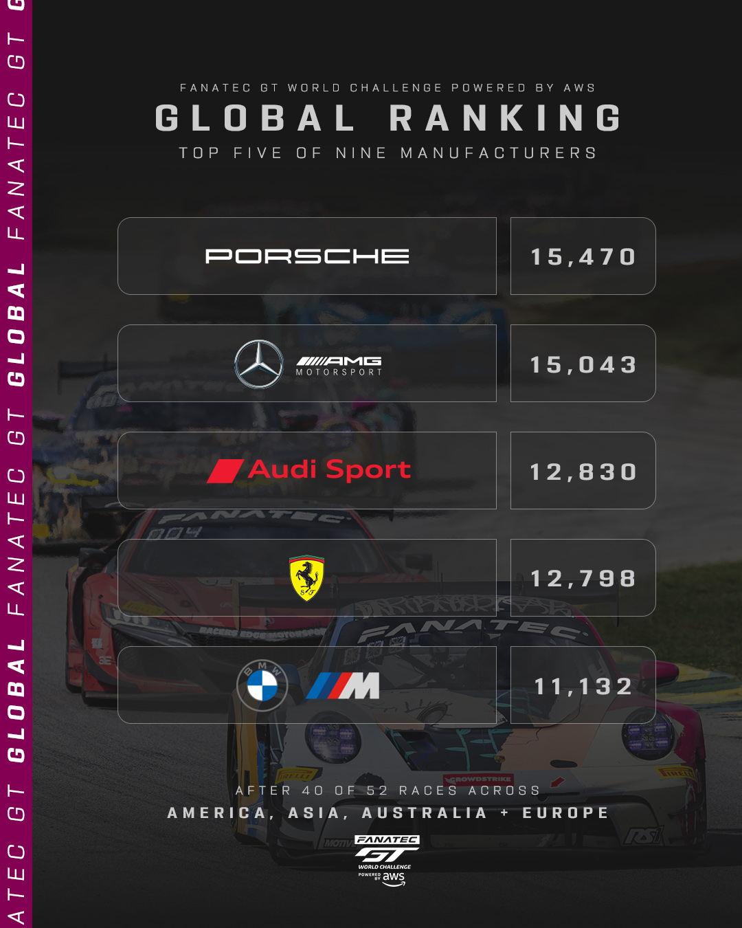 GTWC Global Points (1)