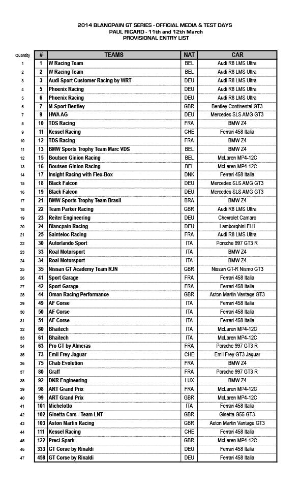 Impressive 47 car entry list for the official Blancpain GT Series